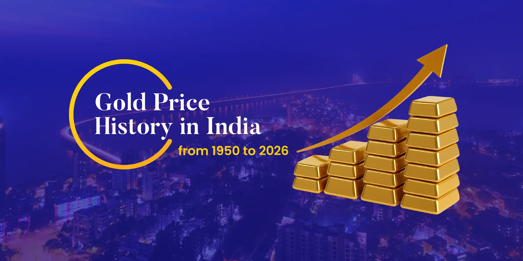 Gold Price History in India from 1950 to 2026